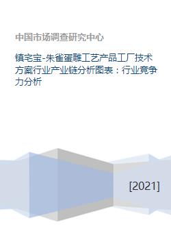 鎮(zhèn)宅寶 朱雀蛋雕工藝產(chǎn)品工廠技術方案行業(yè)產(chǎn)業(yè)鏈分析圖表 行業(yè)競爭力分析