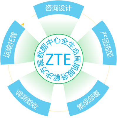 中興通訊榮膺通信世界年度ICT龍虎榜“運(yùn)維管理技術(shù)創(chuàng)新獎”驅(qū)動網(wǎng)絡(luò)技術(shù)服務(wù)升級