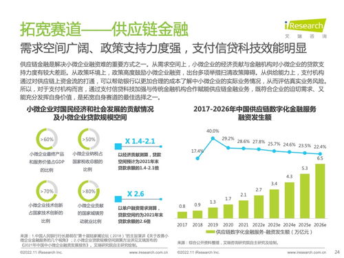 技術(shù)變革驅(qū)動下的中國第三方支付行業(yè) 艾瑞咨詢2022年報告解析
